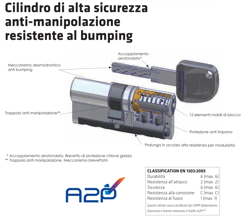 Cilindro New Powere D-UP Cilindro New Powere D-UP caratteristiche