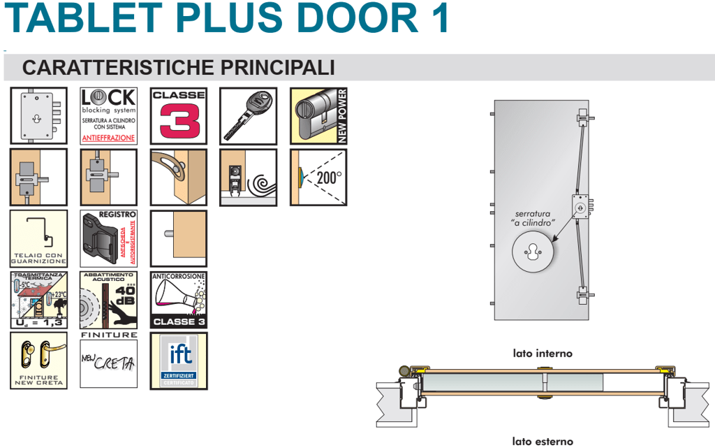 Tablet Plus Door Tablet Plus Door 1 caratteristiche principali